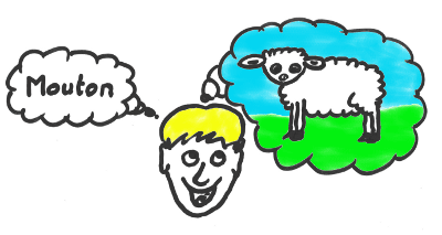 Les ingrédients qui font que la dyslexie devient possible pensée image très développée