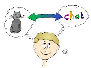 Ceci n'est pas un chat Le chat et le mot chat