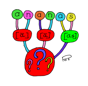 La voie phonologique ne fonctionne pas si l'on n'assemble pas les lettres d'une bonne manière Déchiffrage phonologique, quand ça ne fonctionne pas