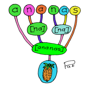 Déchiffrage phonologique, la bonne manière d'assembler les lettres